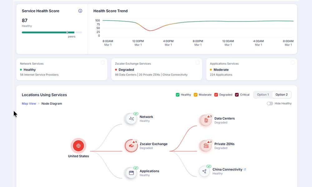 services-health