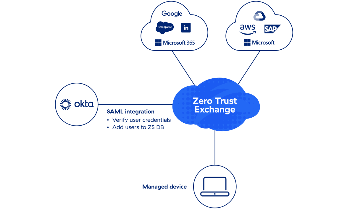 verify-user-identity