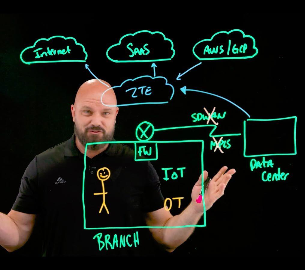 the-role-of-zero-trust-in-branch-security the-role-of-zero-trust-in-branch-security