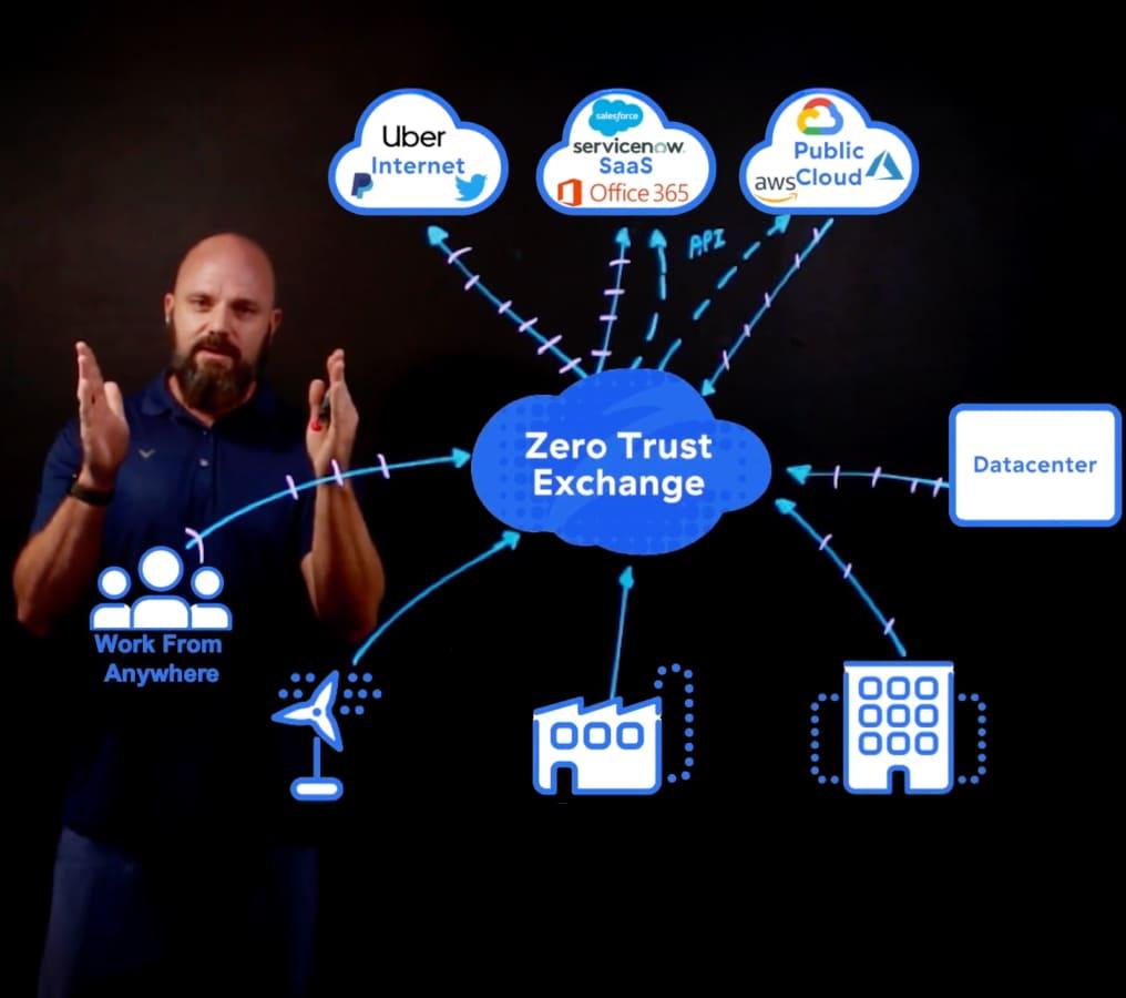 The Zero Trust Exchange (ZTE) by Zscaler