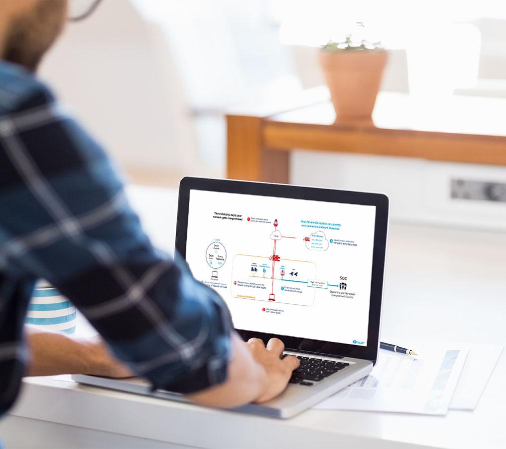 Zscaler Deception - How it works Zscaler Deception - How it works