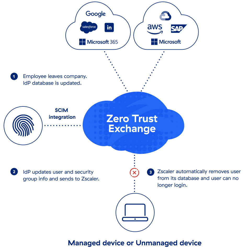 a-diagram-showing-identity-governance-and-administration-iga a-diagram-showing-identity-governance-and-administration-iga