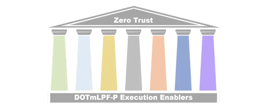 DoD Zero Trust Pillars