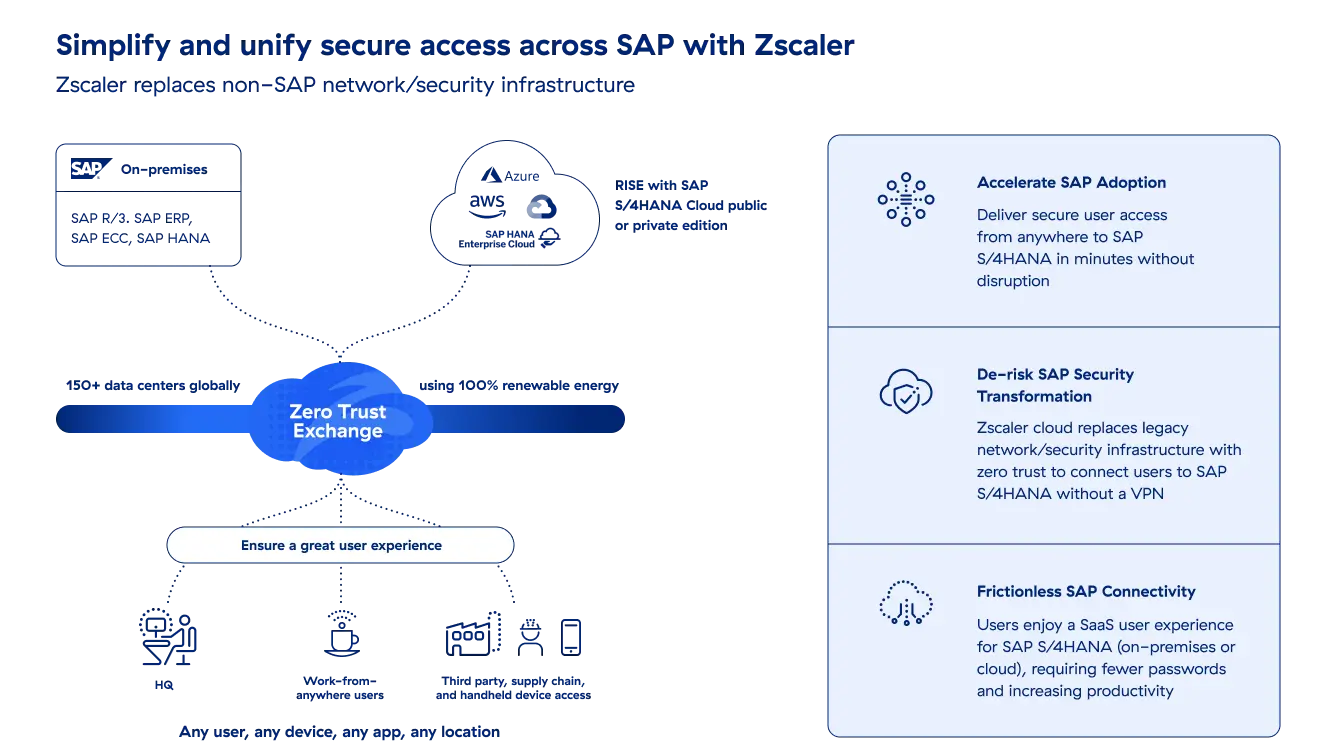 simplify-and-unify-secure-access-across-sap-with-zscaler
