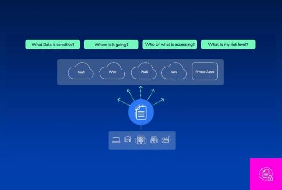 Dspms Example DSPM Explained: Features, Use Cases & Top DSPM tools