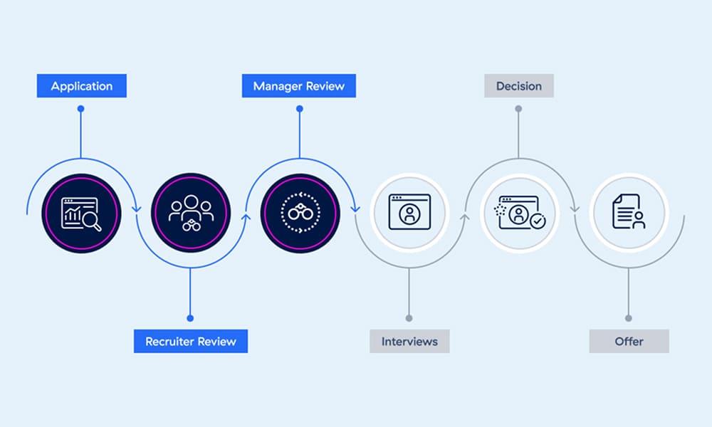 Resource Pro Interview Process Candidate Resource Hub | Join the Future of Cybersecurity