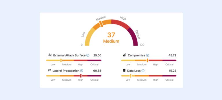 Cyber Risk Management | Cyber Risk Quantification | Zscaler