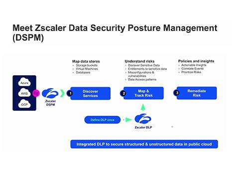 What Is Data Security Posture Management DSPM Zscaler what-is-data-security-posture-management-dspm-zscaler