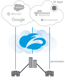 deliver-better-user-experience-with-zscaler-cloud-security