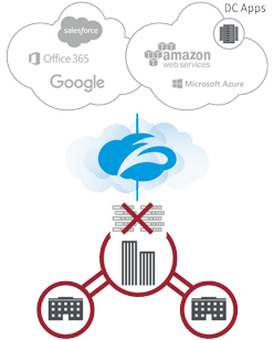 reduce-cost-and-management-overhead-with-zscaler-cloud-security