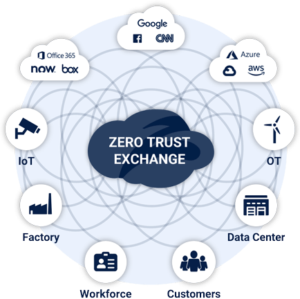 Secure Digital Transformation Zscaler Cloud Security