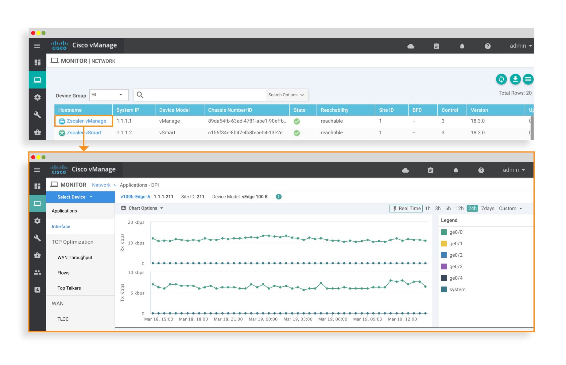 Cisco SDWAN and Zscaler Solutions