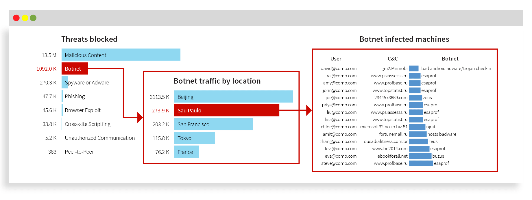 Secure Gateway Zscaler Access (ZIA)