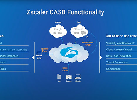 Cloud Access Security Broker