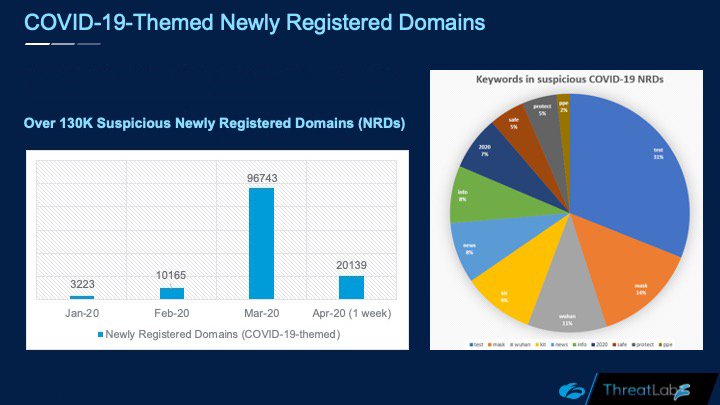 Newly registered domains