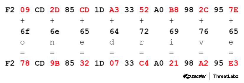 Figure 6: Generating the XOR key to decode the stage 3 shellcode.