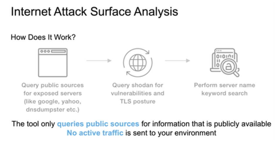 Attack surface