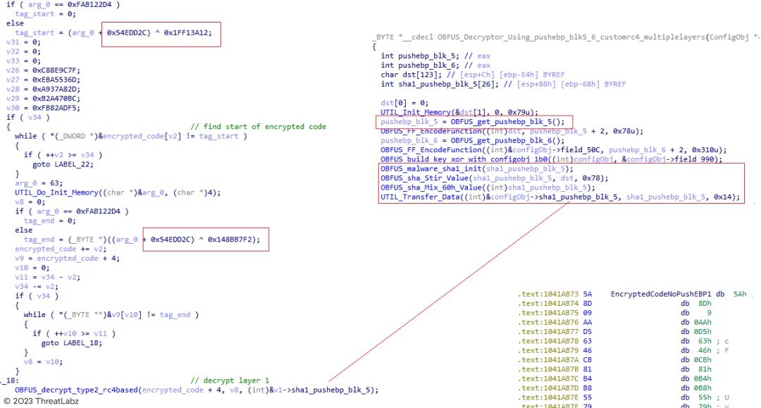 X Loader Programming Xloader | ThreatLabz