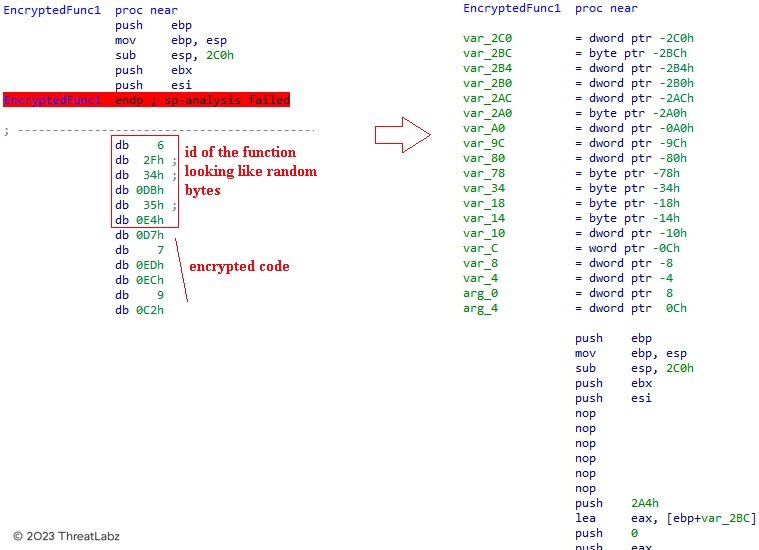 Figure 6. Example PUSHEBP function decrypted (Xloader version 4.3)