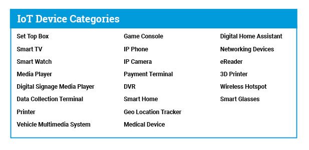 IoT device categories