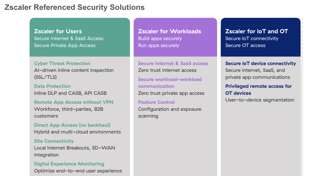 Zscaler solutions for Cal-Secure