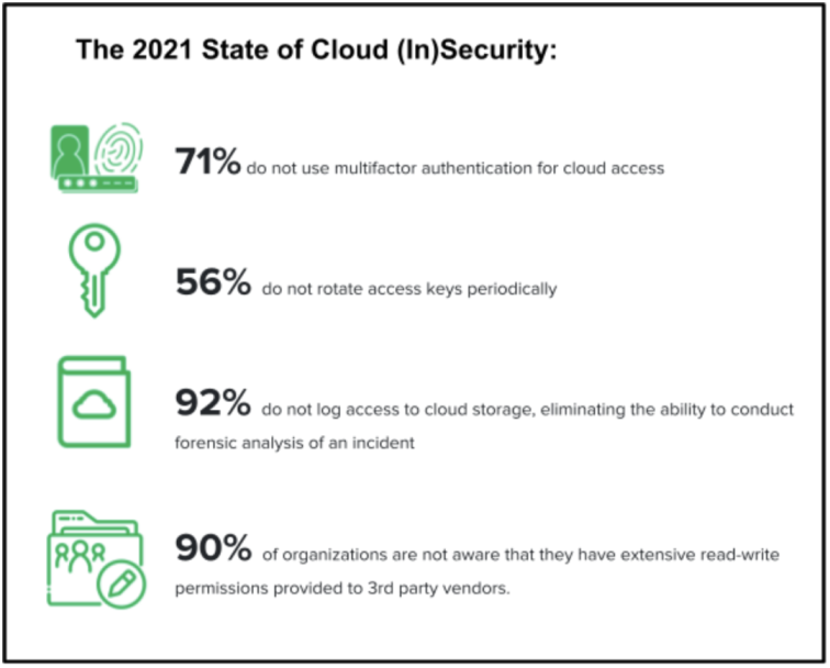 Key cloud security findings