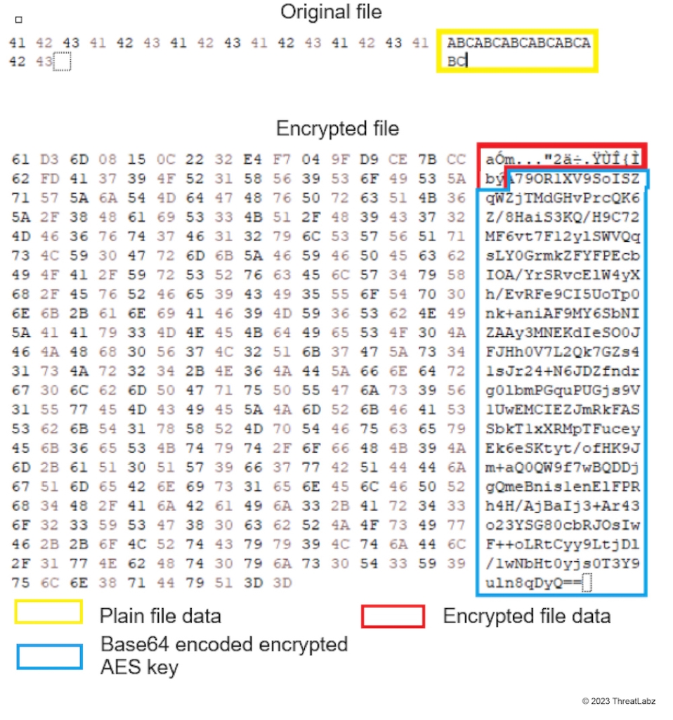 AvosLocker encrypted file contents