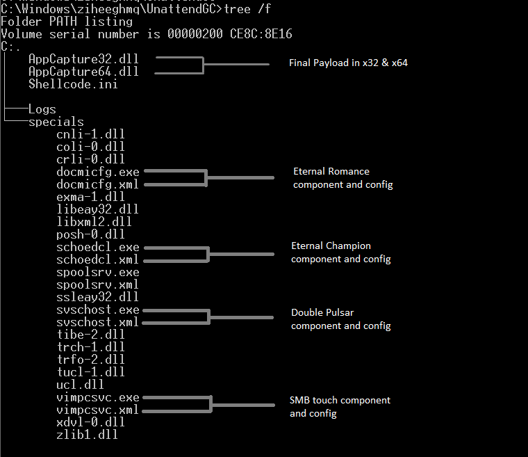 SMB exploits package