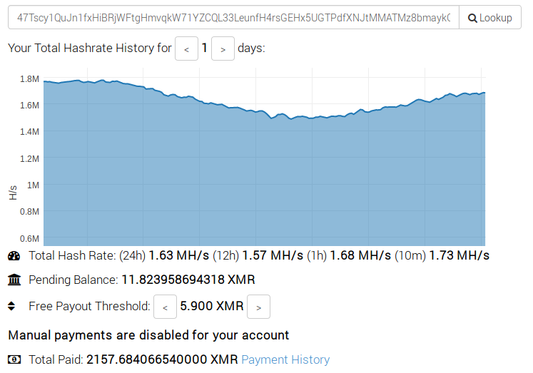 Mining stats of one the cryptominer botnets that is still active.