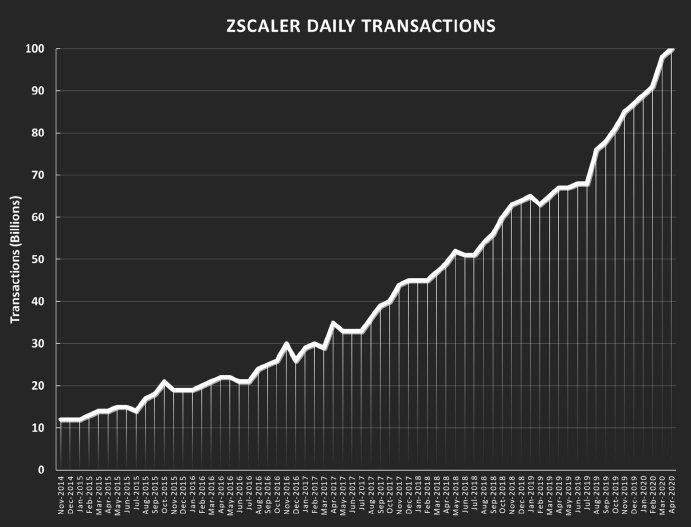 daily transactions