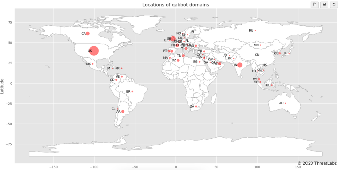 Figure 23 - Showcases the distribution of Qakbot Command and Control (C2) servers.