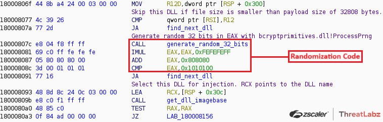 Figure 6: The randomization code used when selecting a Windows system DLL for DLL hollowing.