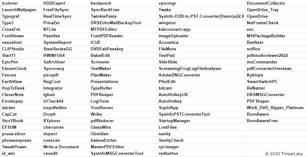 Figure 7 - Showcases a list of randomly generated file names.