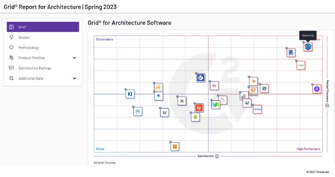 Figure 2:  G2’s Grid® Report for Architecture, Spring 2023