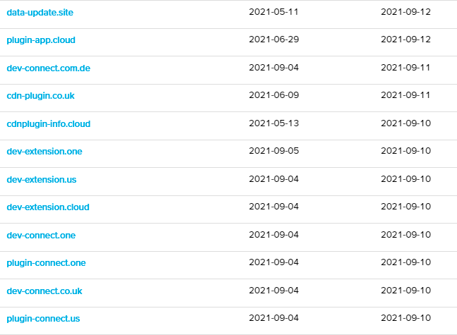 Newly registered domains resolving to 195.54.160[.]61 related to FakeClicky (Source:RiskIQ)