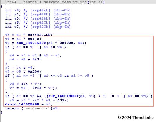 Figure 1. Example Zloader 2.1 junk code
