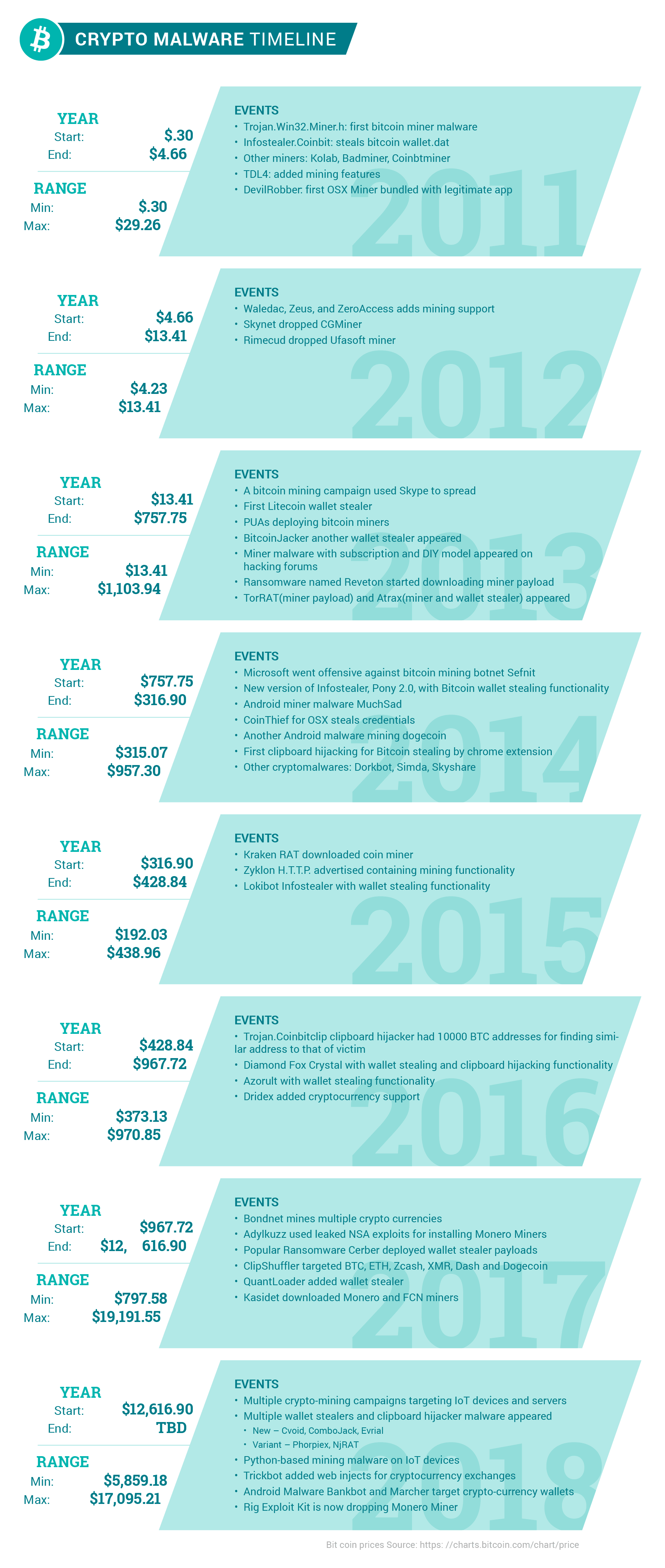 Exobot (Marcher) - Android banking Trojan on the rise