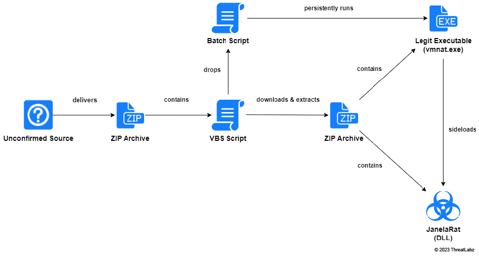 Malware analysis multicanais.cl Malicious activity