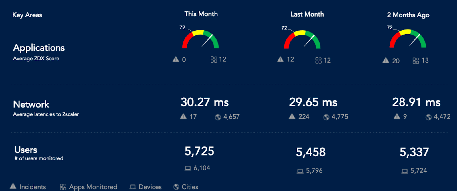 What's New with Zscaler Digital Experience Zscaler