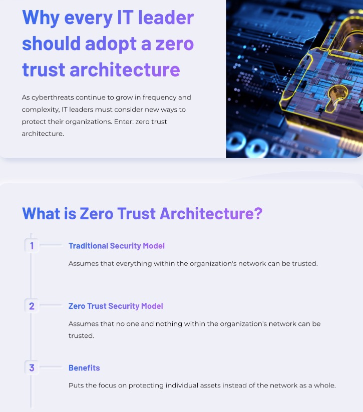 Sample Gamma.app zero trust presentation
