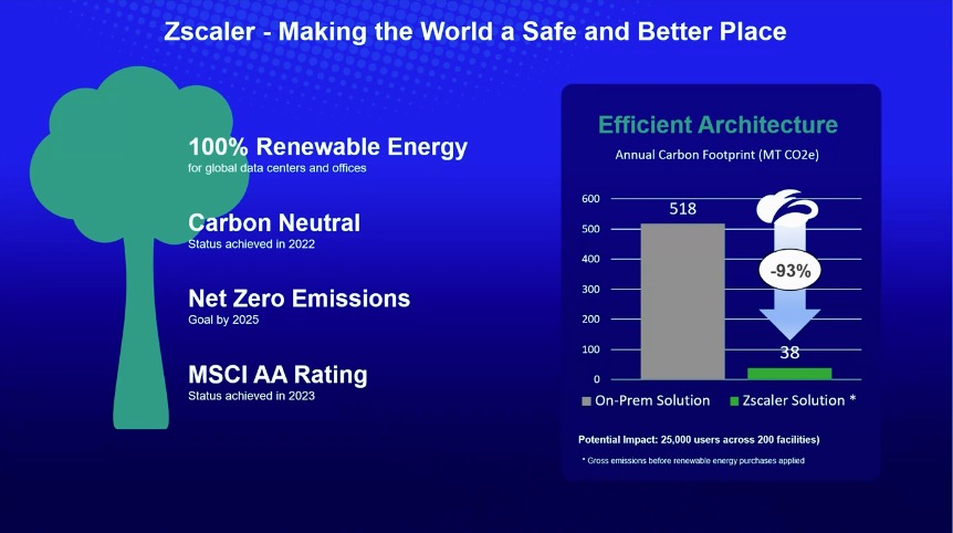Zscaler ESG slide