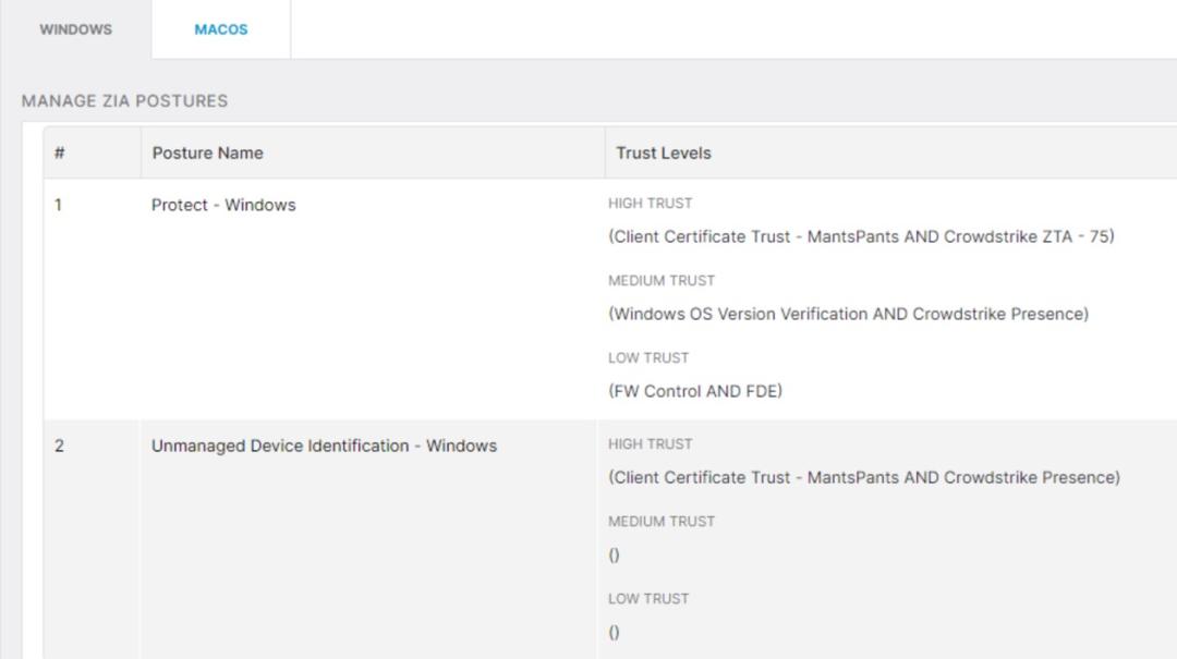 Managing ZIA Postures