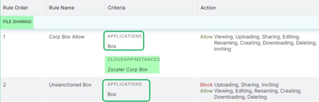 Managing cloud application instances dashboard