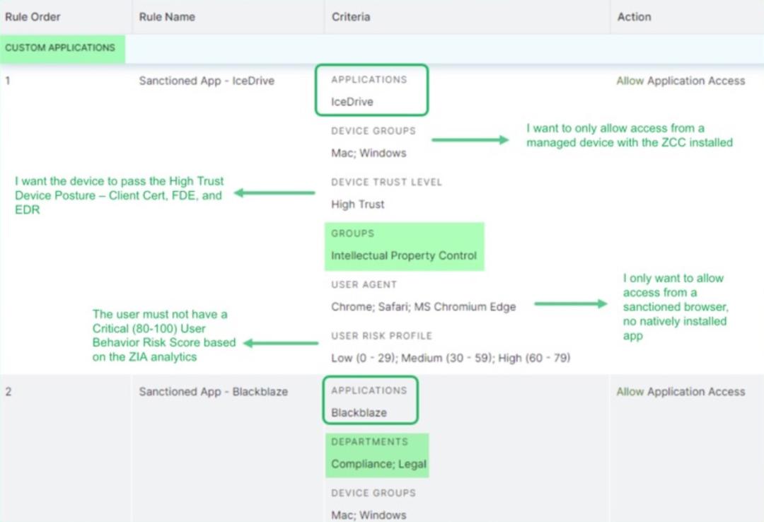 Cloud Application Instances part 2