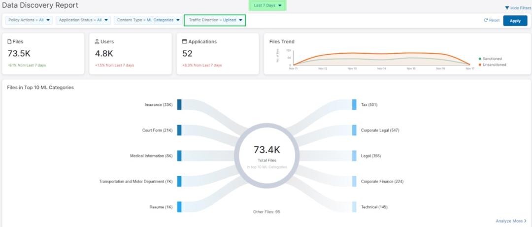 Data Discovery Report