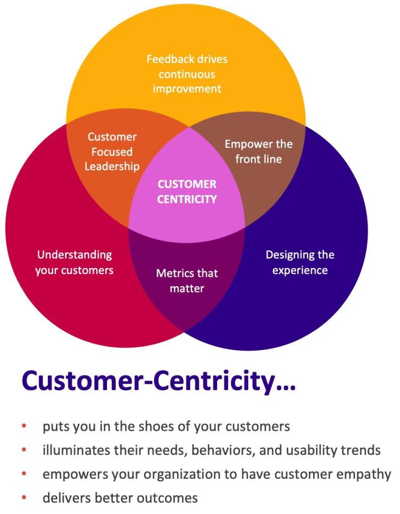 "Customer-centricity"
