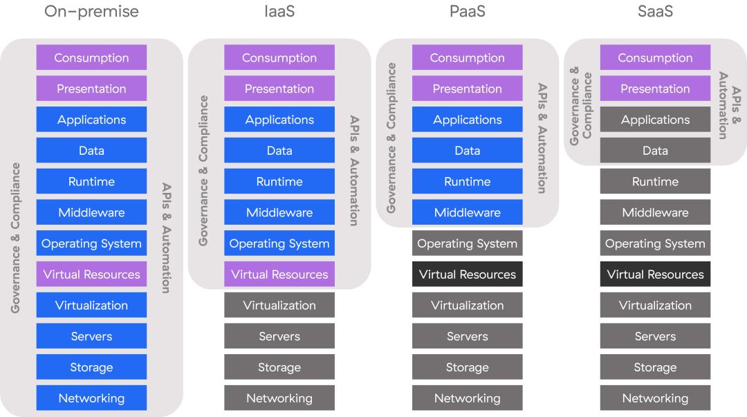 "Brett James Cloud Service Model"