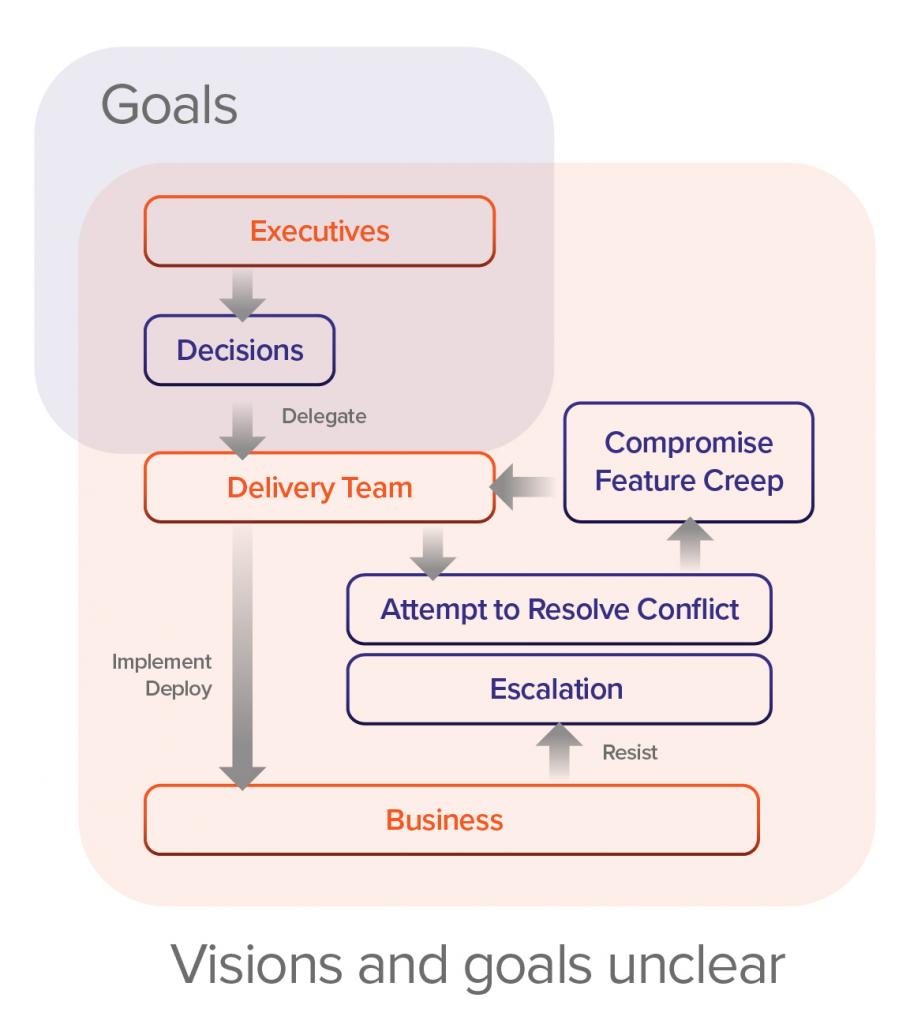 Delivery team IT roadmap